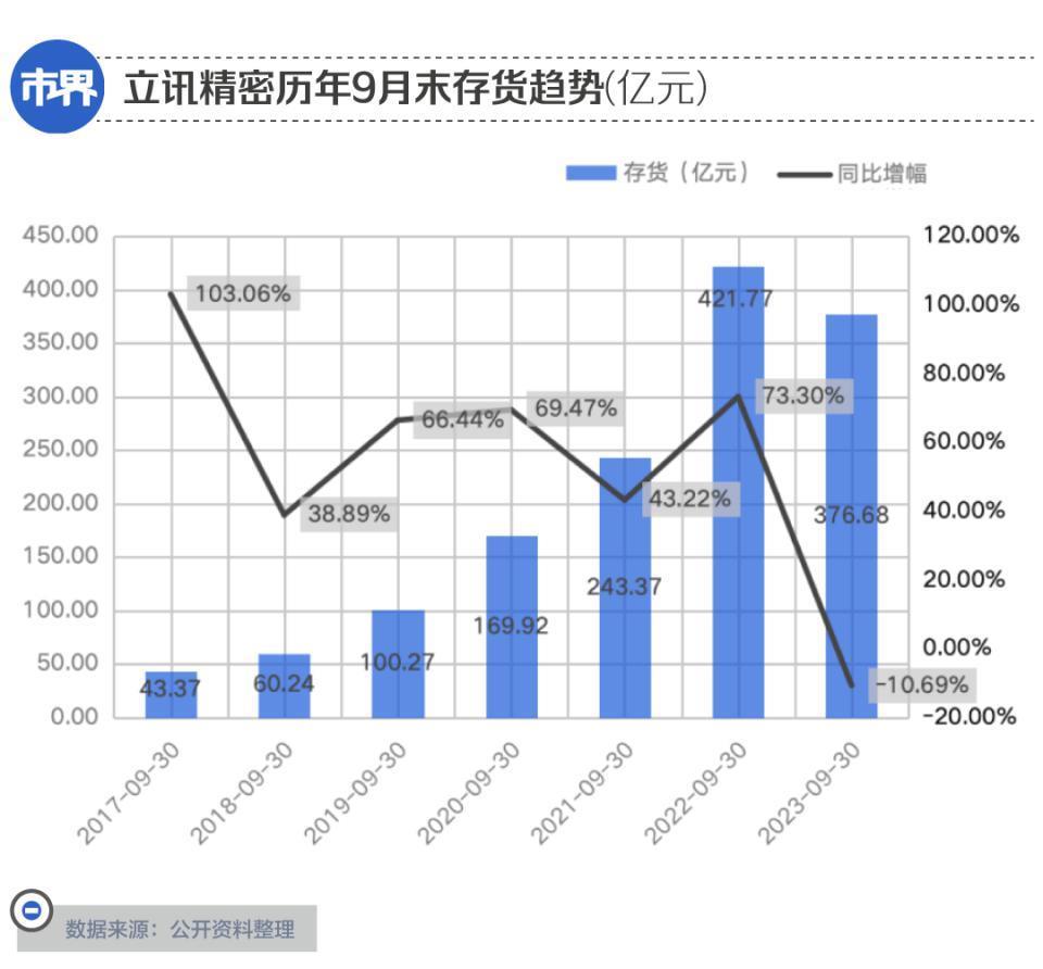 苹果失宠，寒意传给了中国供应链