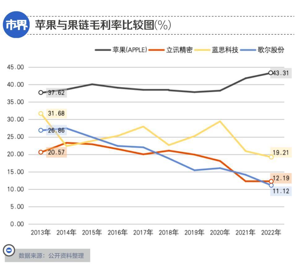 苹果失宠，寒意传给了中国供应链