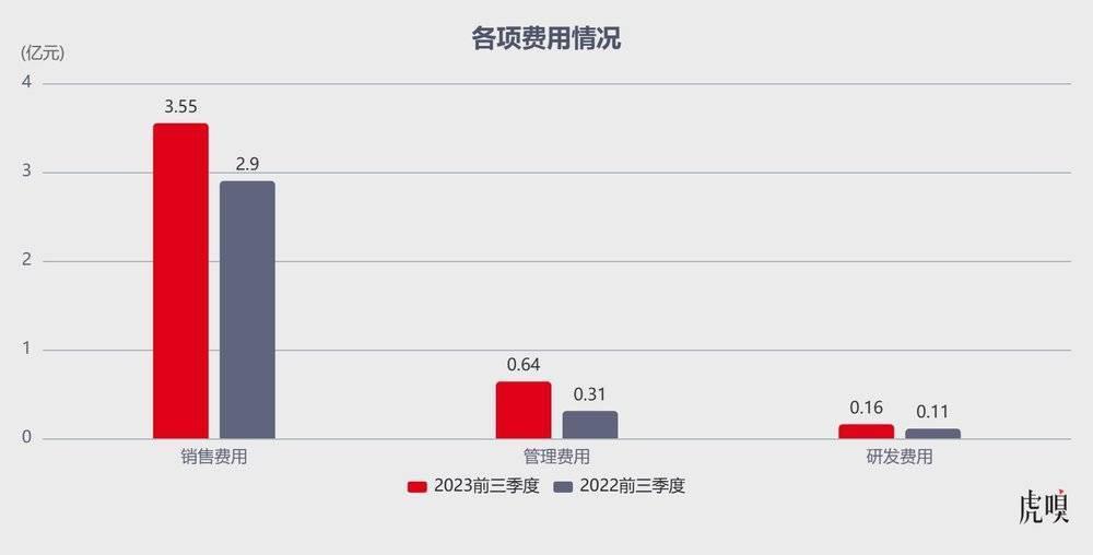 敷尔佳利润下滑，面膜生意不香了？