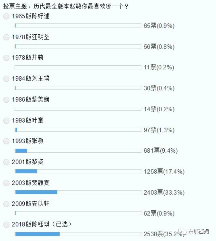 群演到女主，资源喂嘴里，接班人捧成对家，为毛还没红？