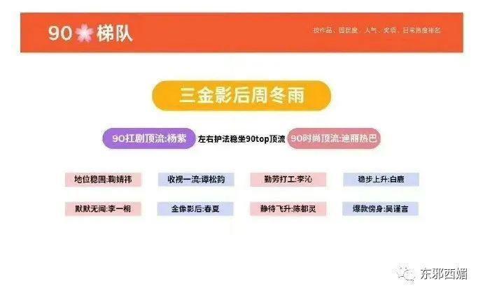 群演到女主，资源喂嘴里，接班人捧成对家，为毛还没红？