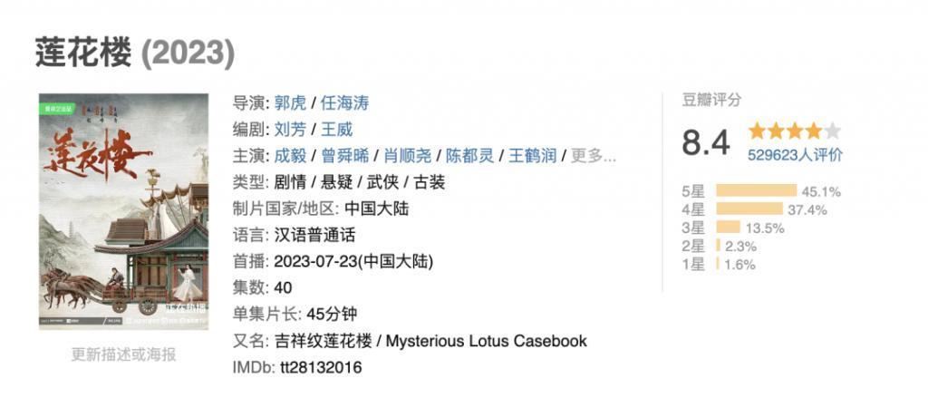 52万人打出8.4分!《莲花楼》收入超2.26亿,片方赢麻了