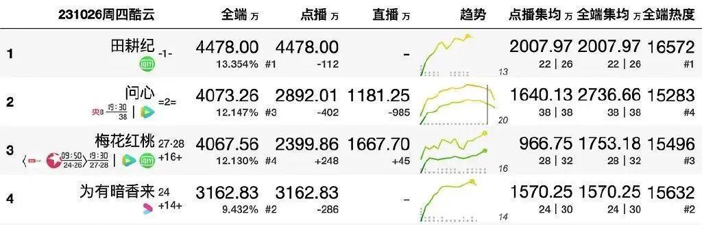 是我硬要他两在一起！