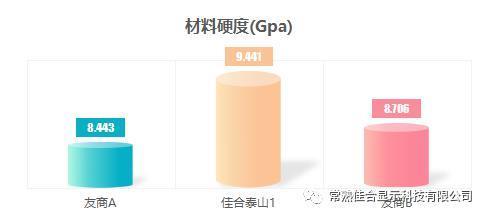 供应商揭秘小米龙晶玻璃：耗时5年 真正的屏幕卫士