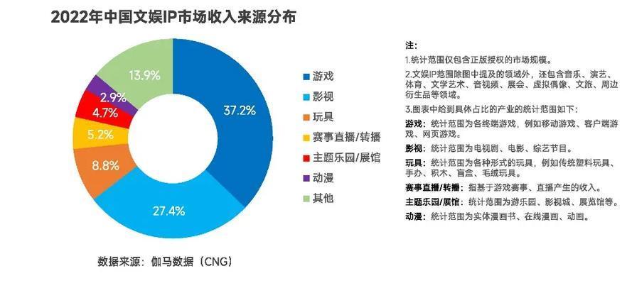 蜘蛛侠一小步，IP游戏一大步