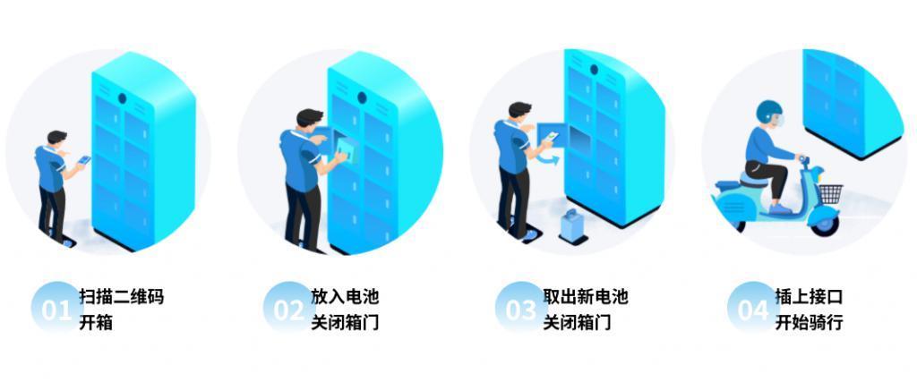 都说电车换电是血亏，结果隔壁小电驴换电都赚麻了。