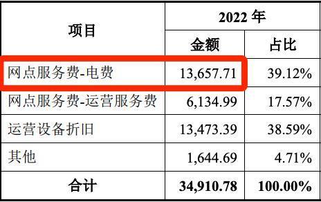 都说电车换电是血亏，结果隔壁小电驴换电都赚麻了。