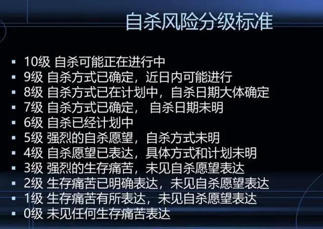 在你看不见的地方，AI阻止了5000多次自杀。