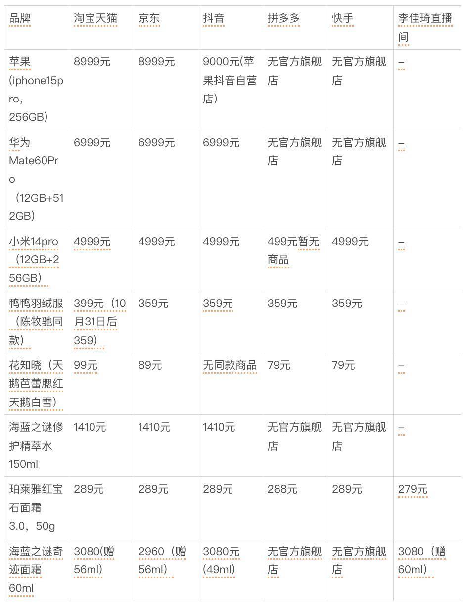 双11大战，从最低价“卷”起