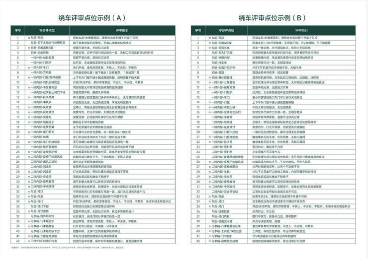 超10000个评测点，理想汽车为什么要做「细节控」？