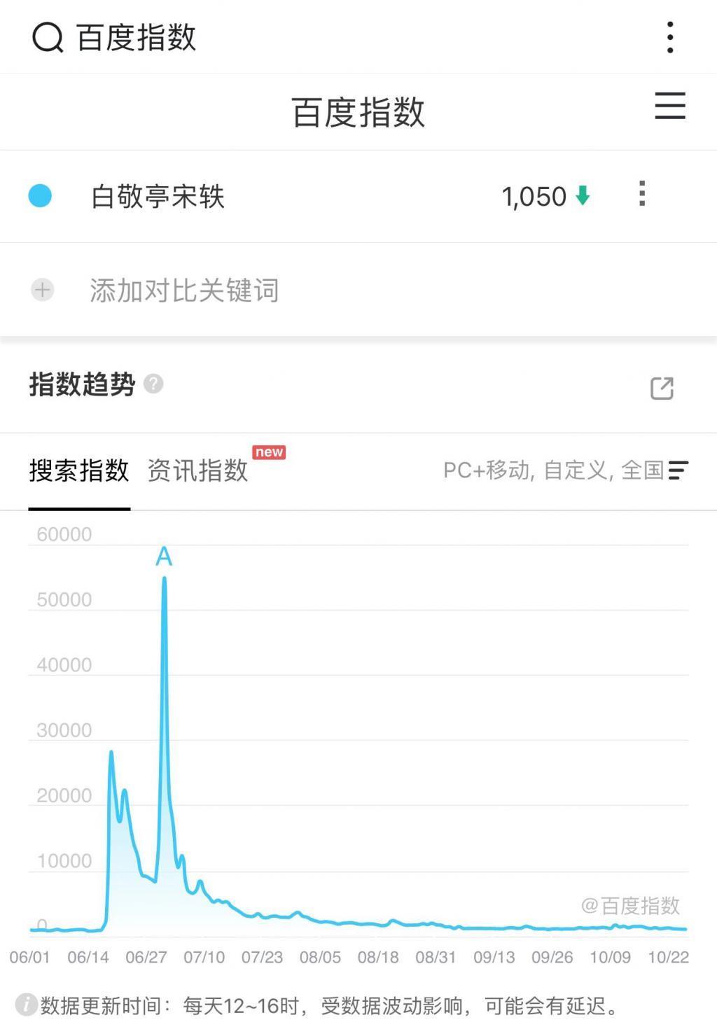 『单身吧姐姐』已成内娱最殷切祝福？
