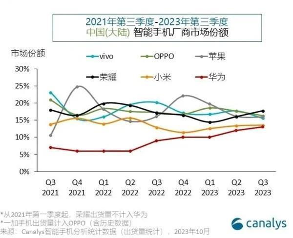 华为新麒麟芯将全线普及！高中低端全面采用 改写竞争格局