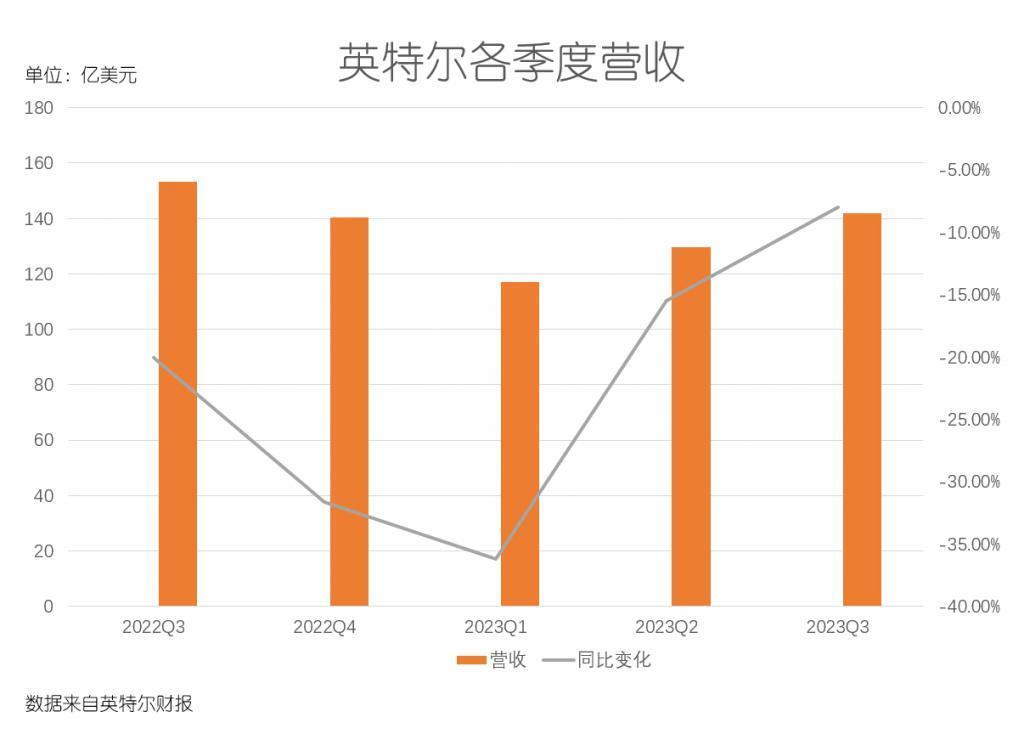 英伟达“偷袭”英特尔，CPU江湖再掀波澜