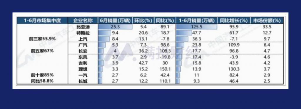 贾跃亭已经烧了200亿元！FF官宣新车交付加速：每周2辆