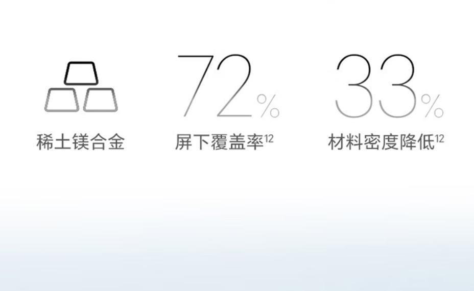 荣耀Magic Vs2上手评测：6999元的大折叠能买吗？