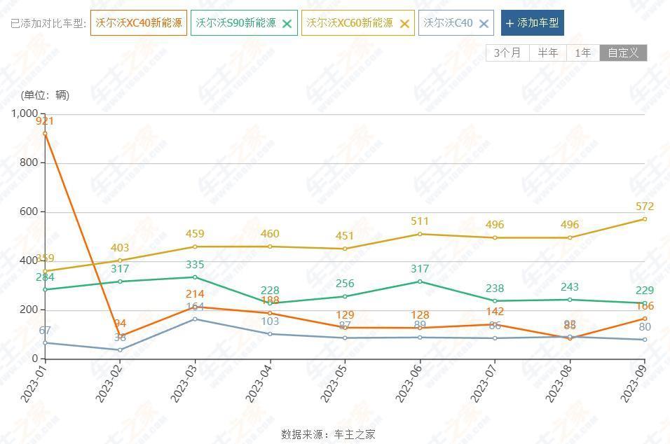 沃尔沃EM90和极氪009的区别，只剩下音响和价格？