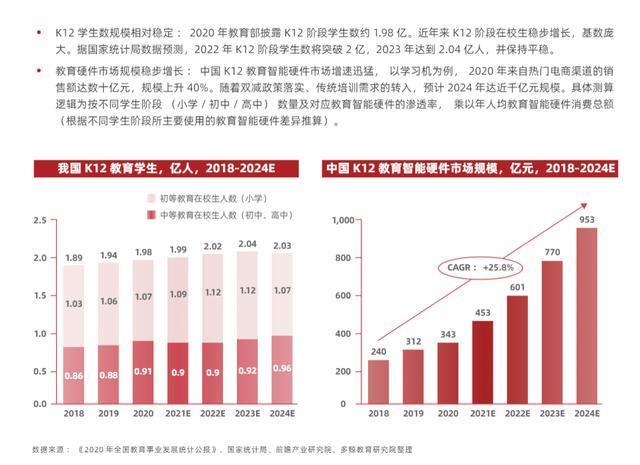AI加持千亿市场，教育企业“群雄逐鹿”