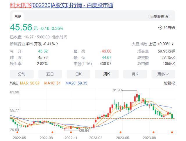 AI加持千亿市场，教育企业“群雄逐鹿”