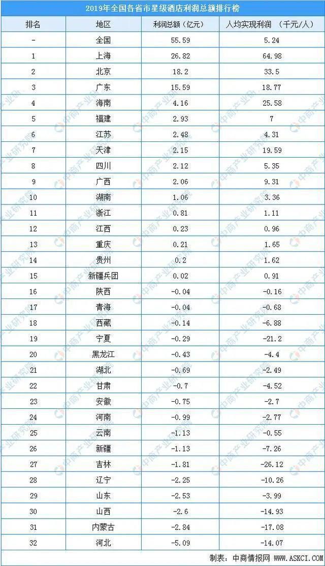 开星级酒店不赚钱，为什么还那么多人做？