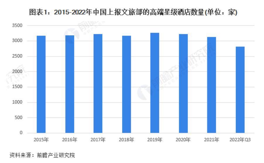 开星级酒店不赚钱，为什么还那么多人做？