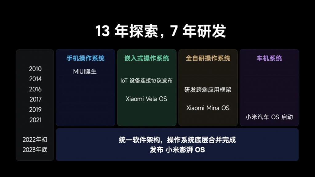 小米澎湃OS诞生，雷军「急着」赶进度