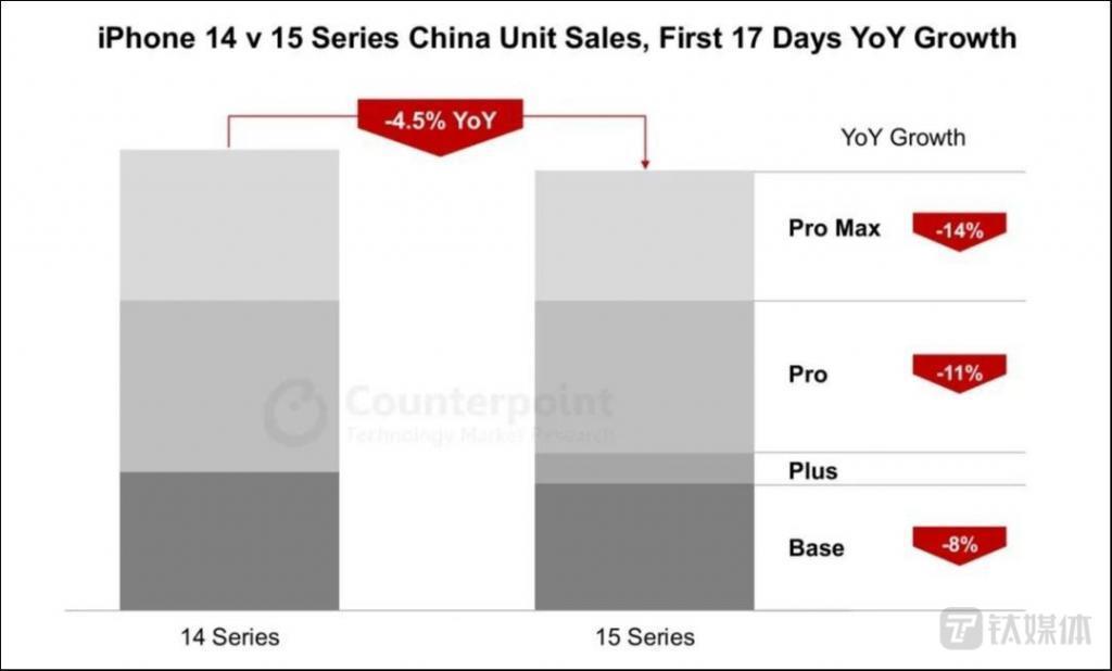 手机市场Q3众生相：苹果难超三星，“华米荣”国内逆势增长