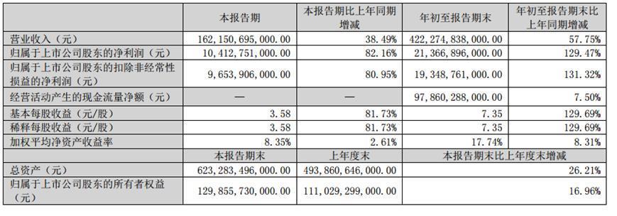 单车盈利终破万，比亚迪率先杀出价格战重围