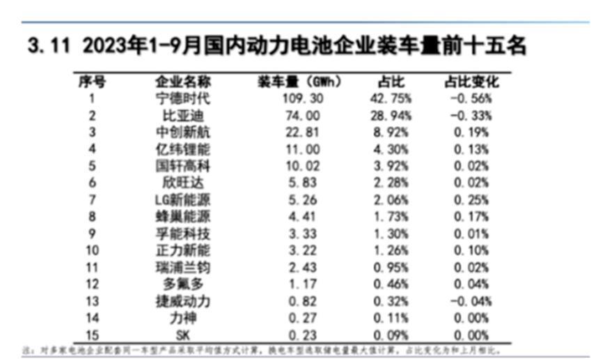 单车盈利终破万，比亚迪率先杀出价格战重围
