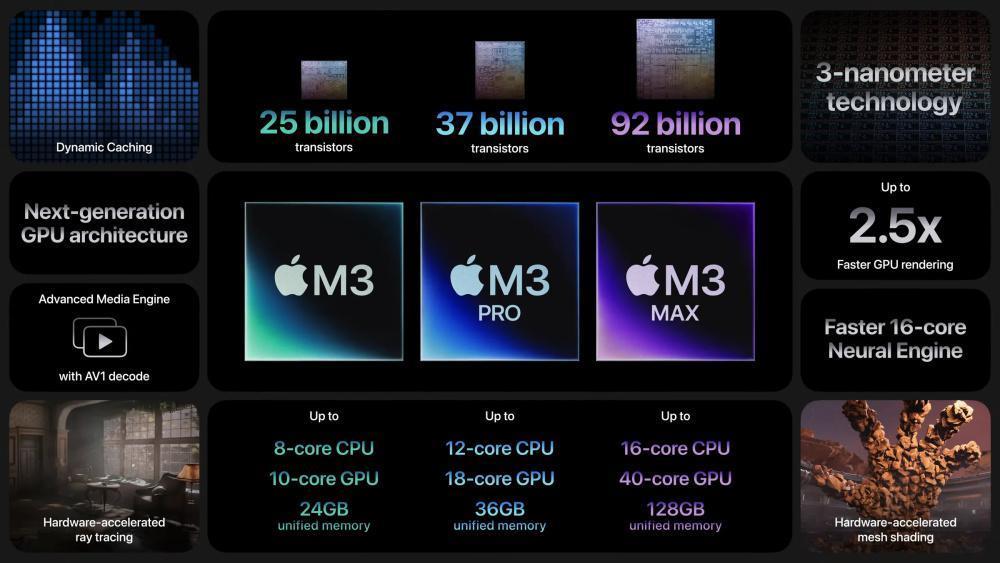 史上最短苹果发布会：发布M3系列芯片和全新MacBook Pro