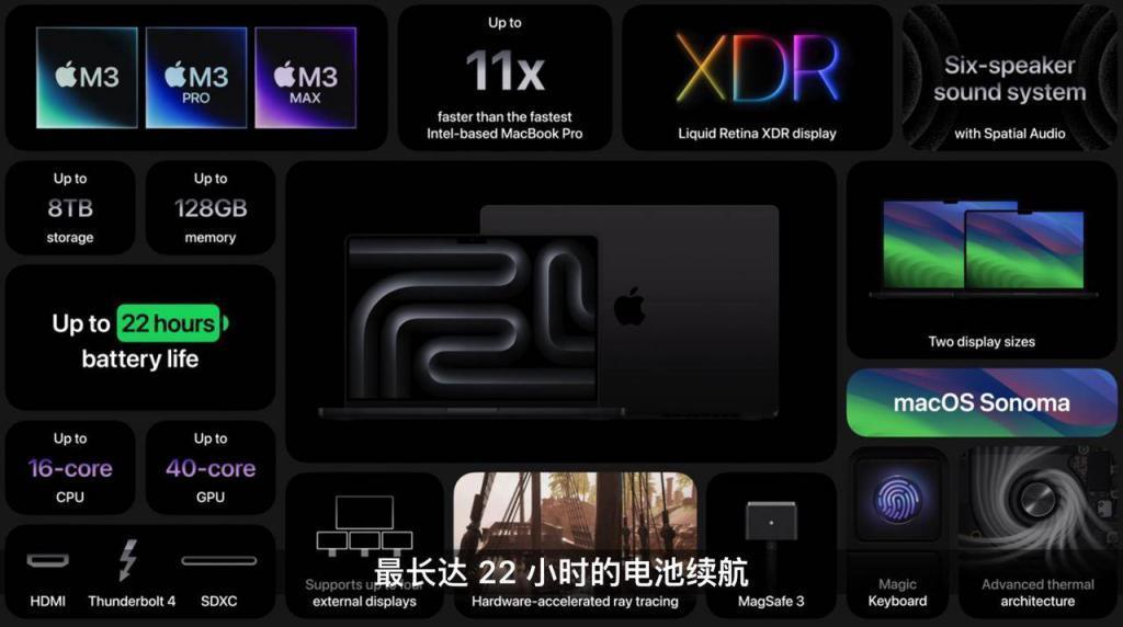 苹果史上最短发布会!一大波 Mac 新品来袭,最大彩蛋居然是 iPhone