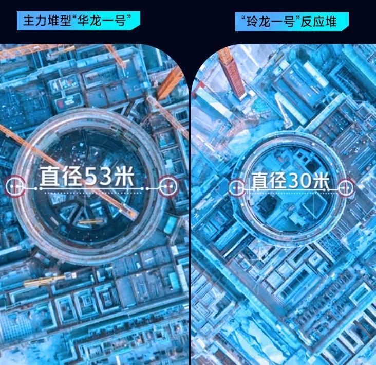 核能充电宝：全球首个陆上商用小型核反应堆“玲龙一号”上架淘宝