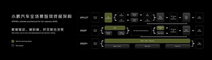 小鹏「真搞」自动驾驶的第六年：不吆喝、不溢价、不变心