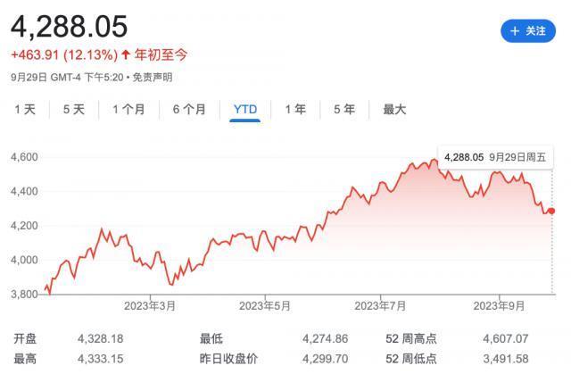 政府停摆、罢工升级、油价飙升，美国“软着陆”故事又说不下去了？