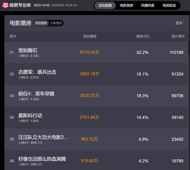 “金星评价坚如磐石”冲上热搜！网友热议，到底好不好看？背后上市公司是它