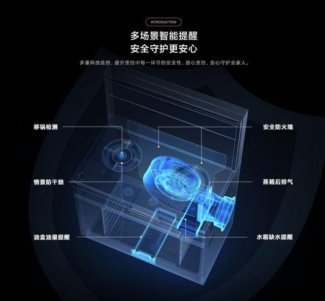 小米米家智能蒸烤一体集成灶 S1 优惠 2500 元，到手 7499 元