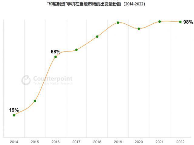 印度不再从中国进口手机，它真能有这么自信？