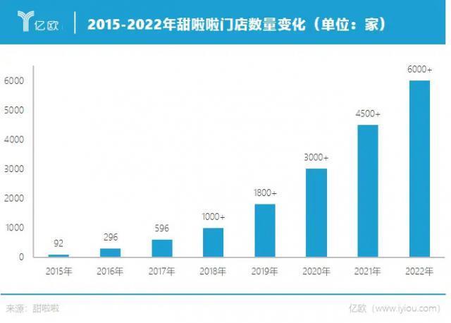 蜜雪冰城的对手来了，悄悄开了7000家