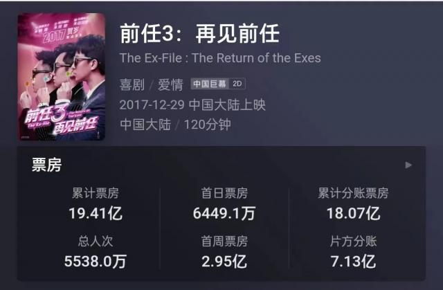 《前任4》被骂烂片，可真是活该