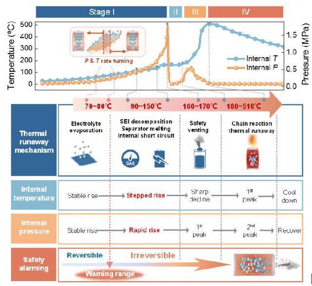 中国科大研发集成光纤器，可对锂电池起火进行预警分析