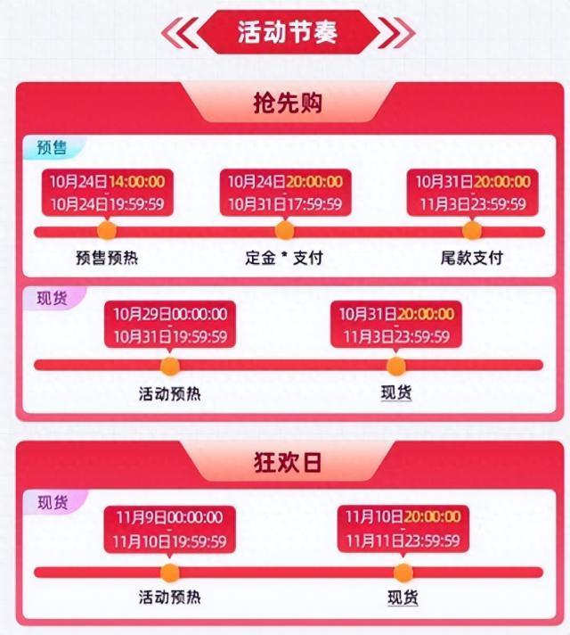 双11来了，淘宝天猫动作有点猛