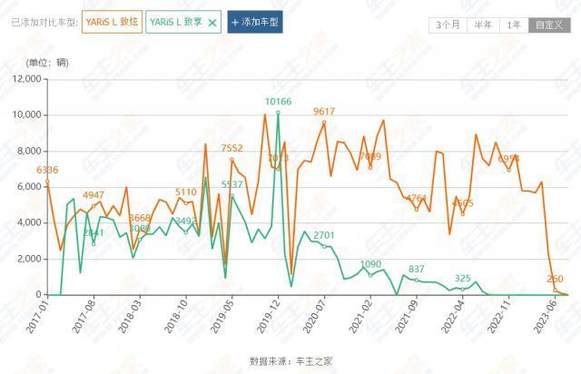 又有老牌燃油车停产，果然新能源才是未来