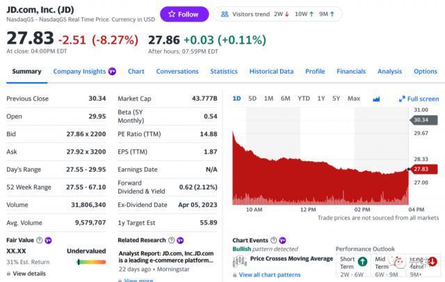 京东有点糟心：被市场看衰，市值仅为拼多多3成