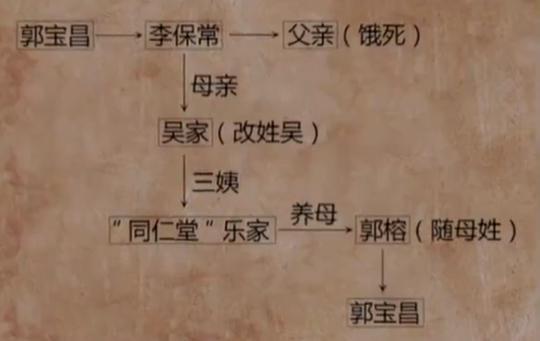 郭宝昌的一生，看哭多少人