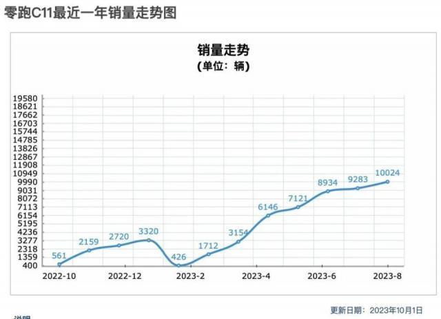 谁买了增程式电动车？