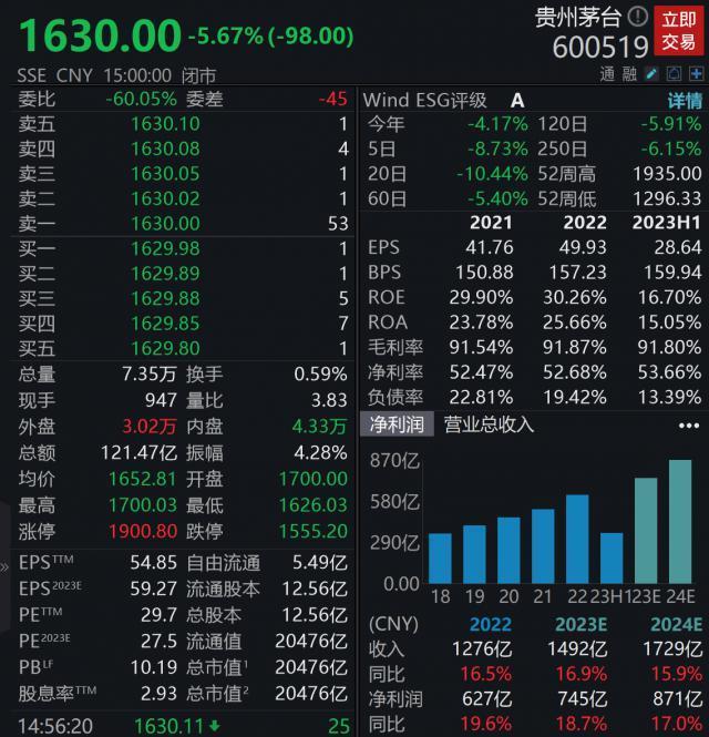 贵州茅台声明！