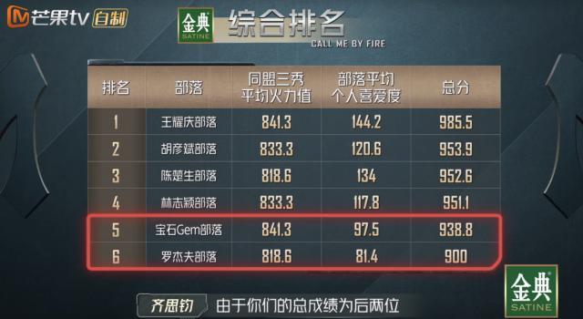 《披哥》才艺：蔡国庆烙饼，关智斌跳钢管舞，林志颖技能绝了