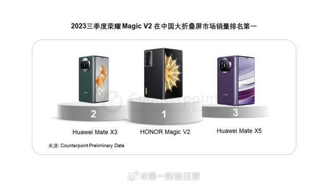 重生1066天，荣耀跑出“一波三折”