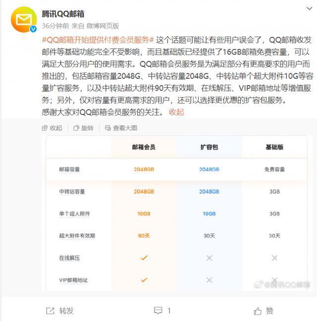 QQ邮箱回应付费会员争议：收发邮件等基础功能完全不受影响