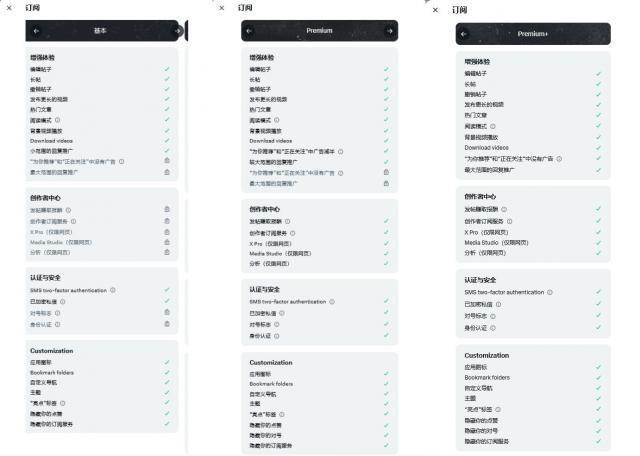 X推出月费 3美元的“基础”和16美元的“Premium ”订阅级别
