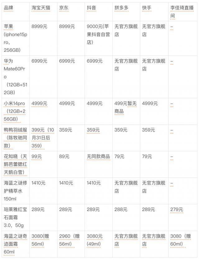 双11大战，从最低价“卷”起
